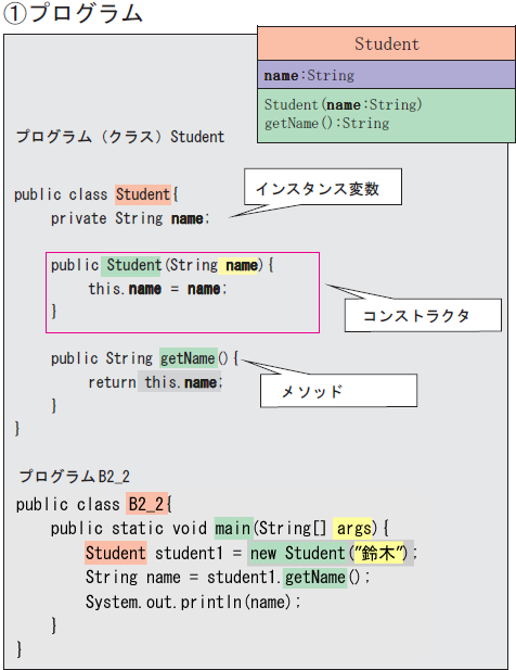 2.7 クラスとクラス図