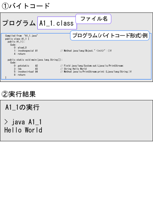 A1_2